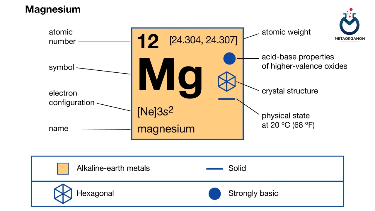 آزمایش منیزیم | Magnesium Test | Mg