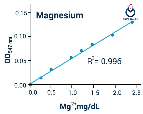 روش Colorimetric Assays برای انجام آزمایش منیزیم Magnesium