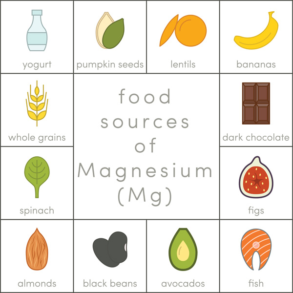 منابع غذایی حاوی چه مقدار منیزیم Magnesium هستند؟