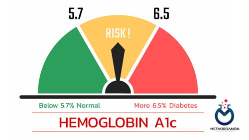 آزمایش HbA1c | هموگلوبین A1C | هموگلوبین گلیکوزیله | Glycated Hemoglobin