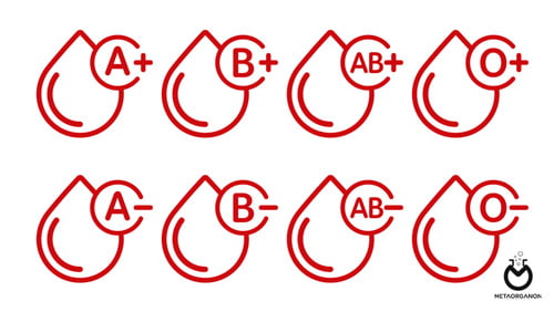 آزمایش تعیین گروه خونی | Blood Typing