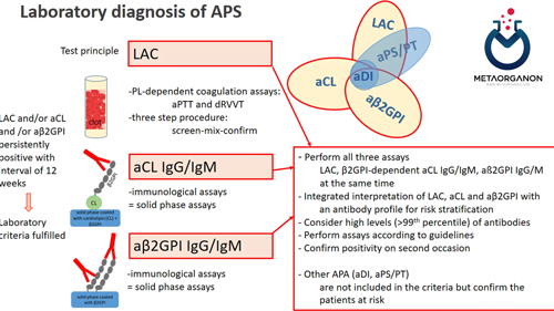 آزمایش لوپوس آنتی کواگولانت (LAC) | DRVVT | آزمایش ضد انعقاد لوپوس | تست زهر افعی راسل | Lupus Anticoagulant