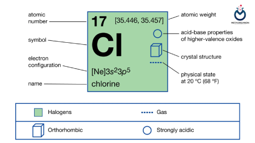 آزمایش کلرید (Cl) | آزمایش کلر | Chloride | کلراید