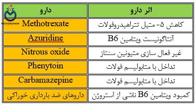 اثرات داروها در چرخه متیونین