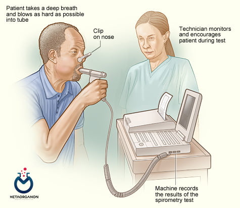 اسپیرومتری (Spirometry)