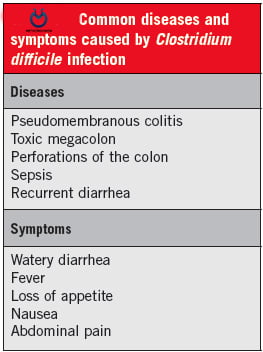بیماری های مرتبط با کلستریدیوم دیفیسیل و علایم شایع