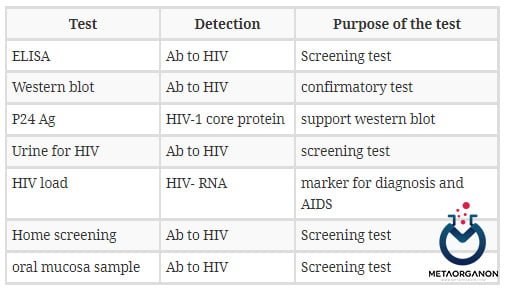 تست-های-مختلف-ویروس-HIV