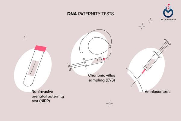 روش های نمونه برداری برای آزمایش تعیین هویت (paternity) در دوران بارداری