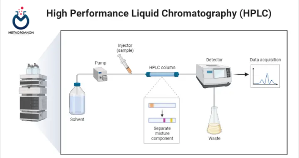روش کروماتوگرافی مایع با کارایی بالا (HPLC) برای اندازه گیری ویتامین D