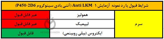 شرایط-قبول-یا-رد-نمونه--آزمایش-Anti-LKM-1-(آنتی-بادی-سیتوکروم-P450-2D6)