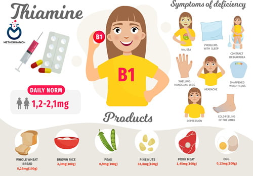 علایم کمبود ویتامین B1 (تیامین)
