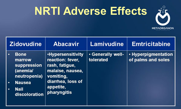 عوارض داروهای مهارکننده های نوکلئوزیدی رونوشت معکوس (NRTIs)