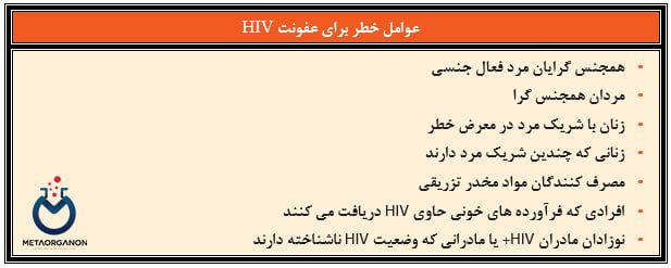 عوامل خطر برای عفونت HIV