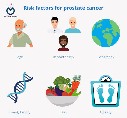 عوامل خطر سرطان پروستات