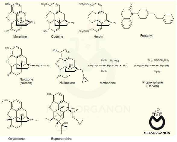 فرمول شیمیایی تعدادی از مواد مخدر