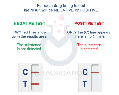 نتایج-آزمایش-مواد-مخدر