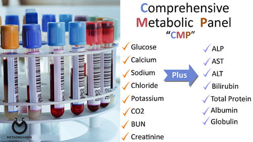 پانل متابولیک جامع (CMP) | Comprehensive Metabolic Panel